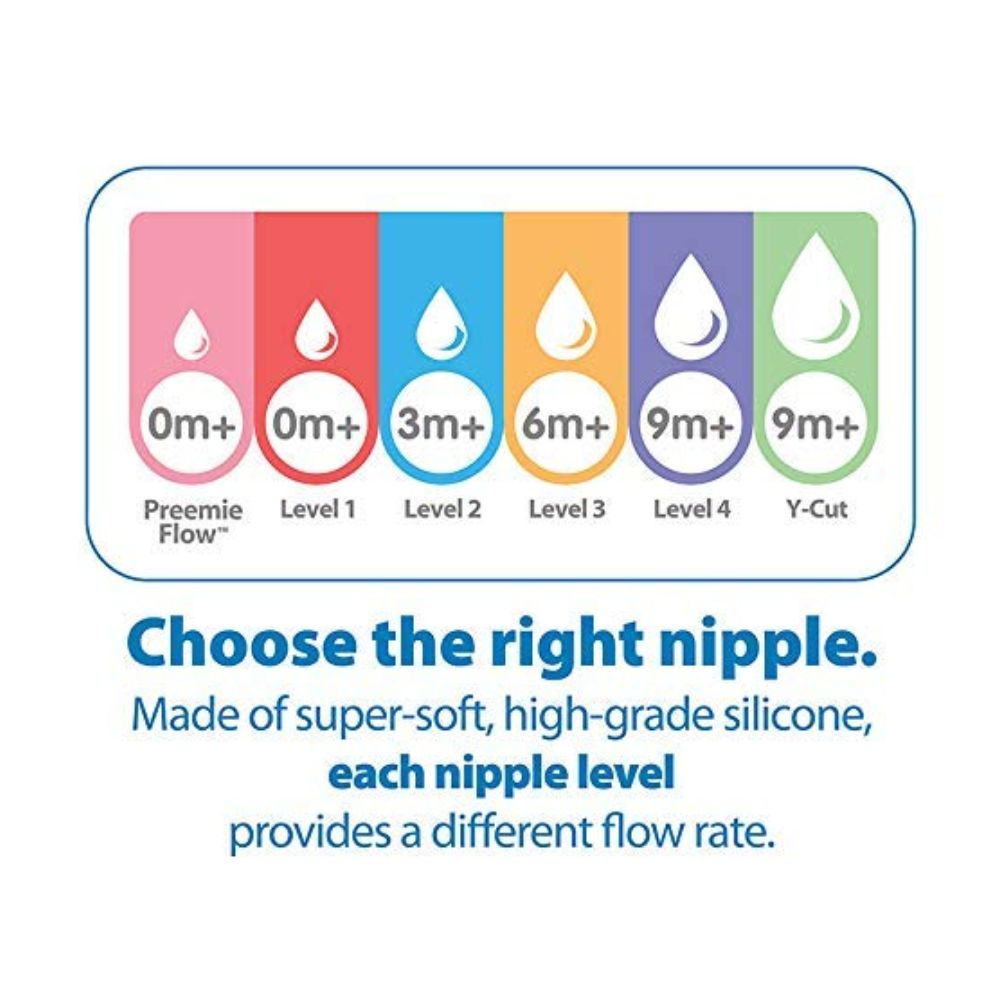 Anti-Colic Options+ Narrow-Neck Glass Feeding Bottle - 120 ml