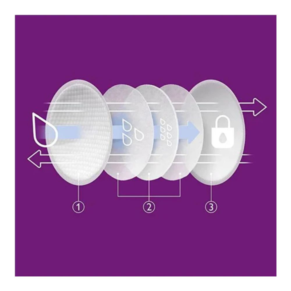 Disposable Breast Pads (Pack Of 24)