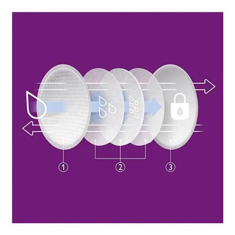 Disposable Breast Pads (Pack Of 24)