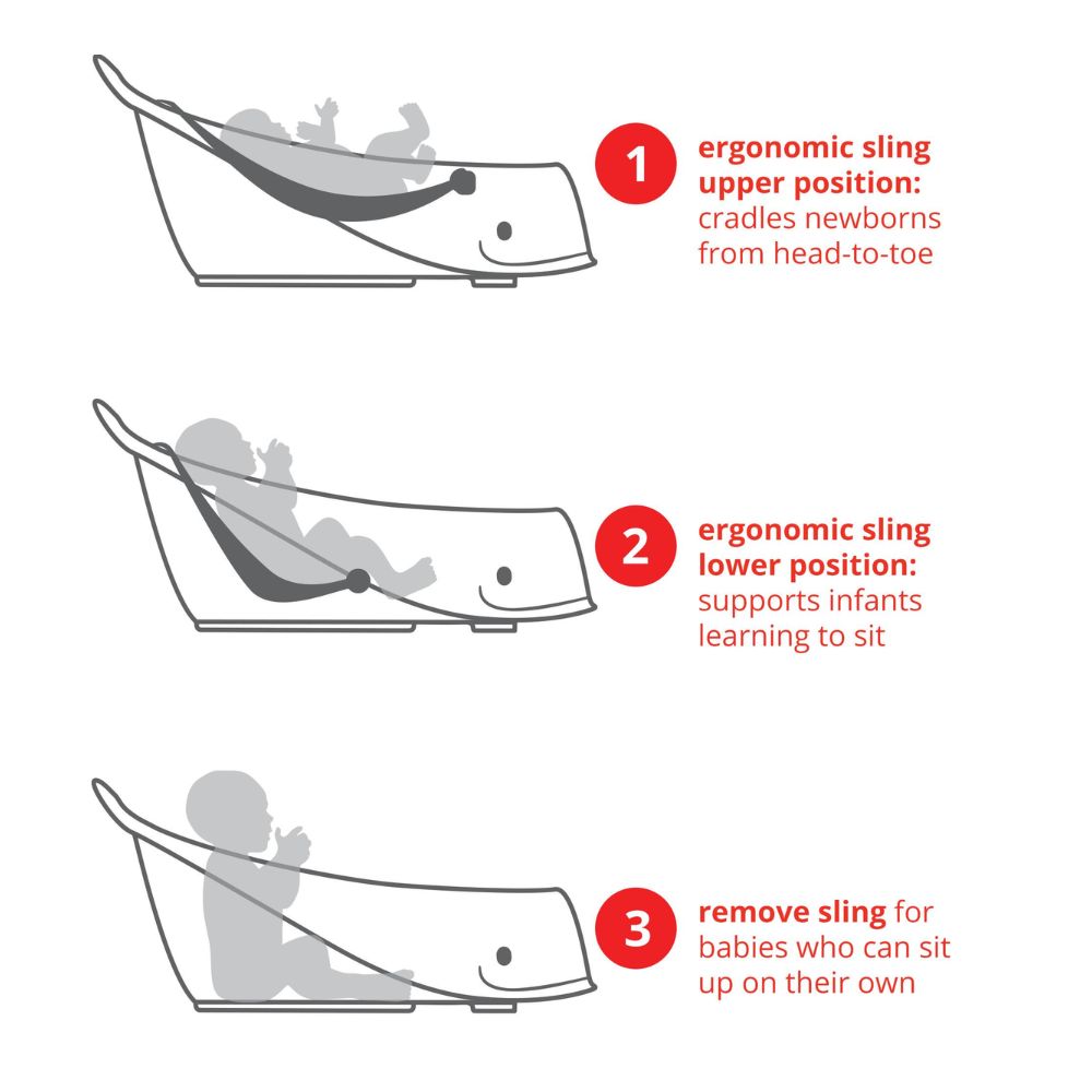 Moby Smart Sling 3-Stage Bathtub - Grey