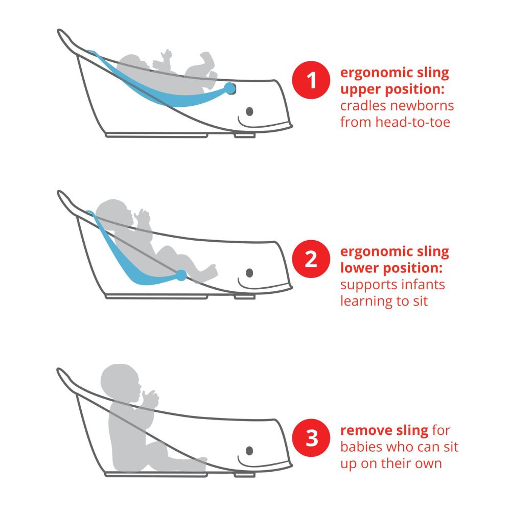 Moby Smart Sling 3-Stage Bathtub - White