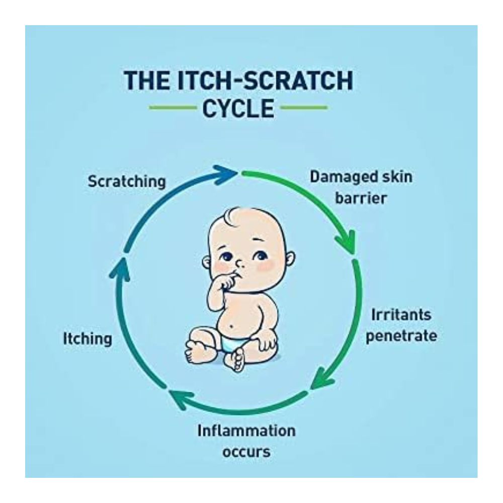 Restoraderm Body Moisturizer - 295ml