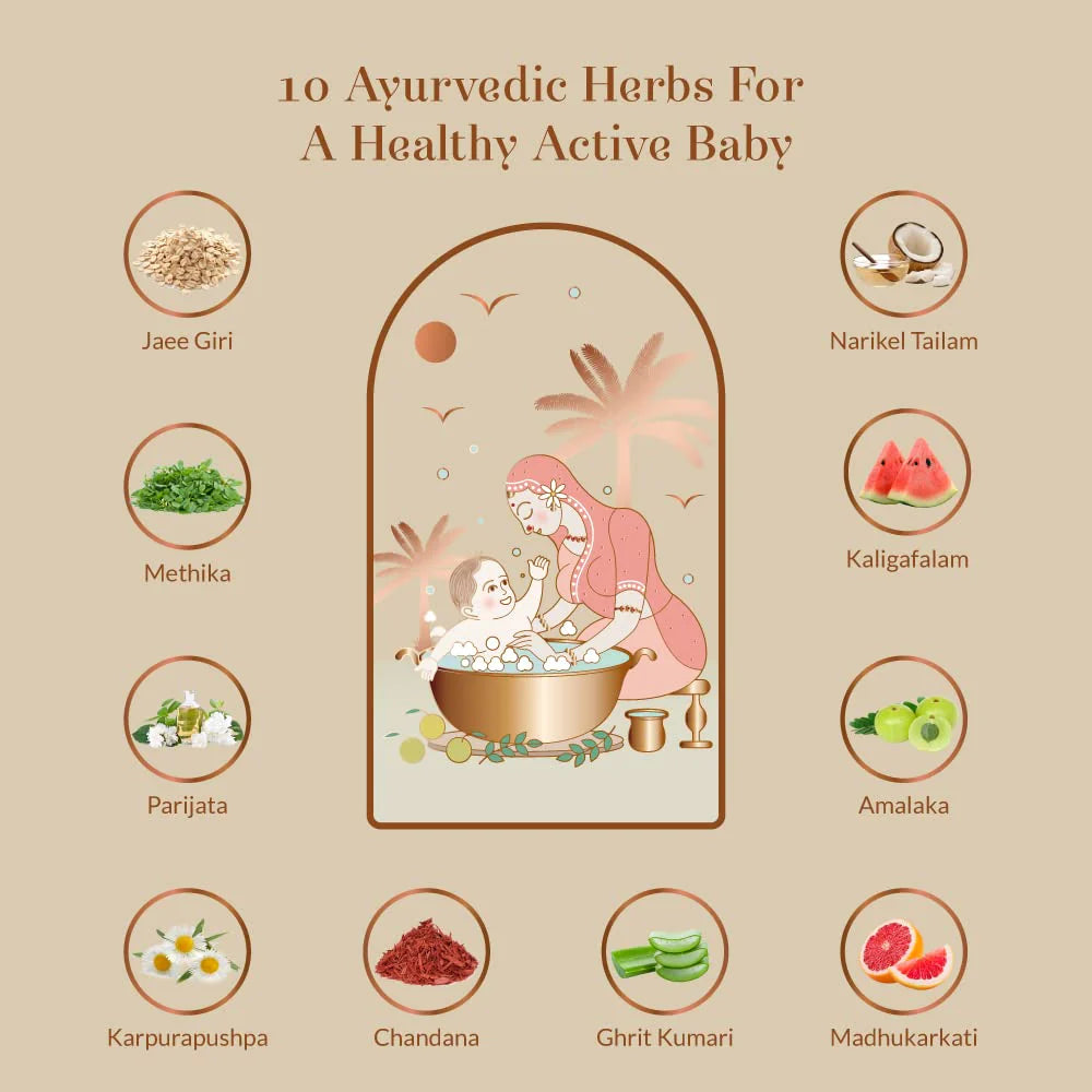 Sampoorna Snan Baby Body Wash 200Ml