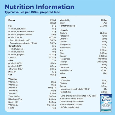 Aptamil® Anti Reflux Formula 800g