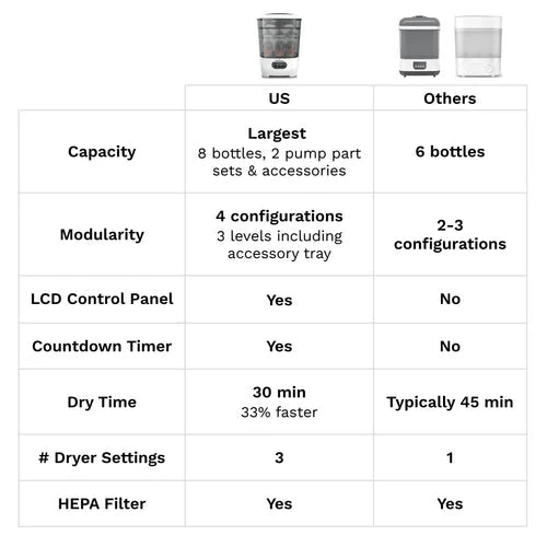 Steriliser Dryer Advanced
