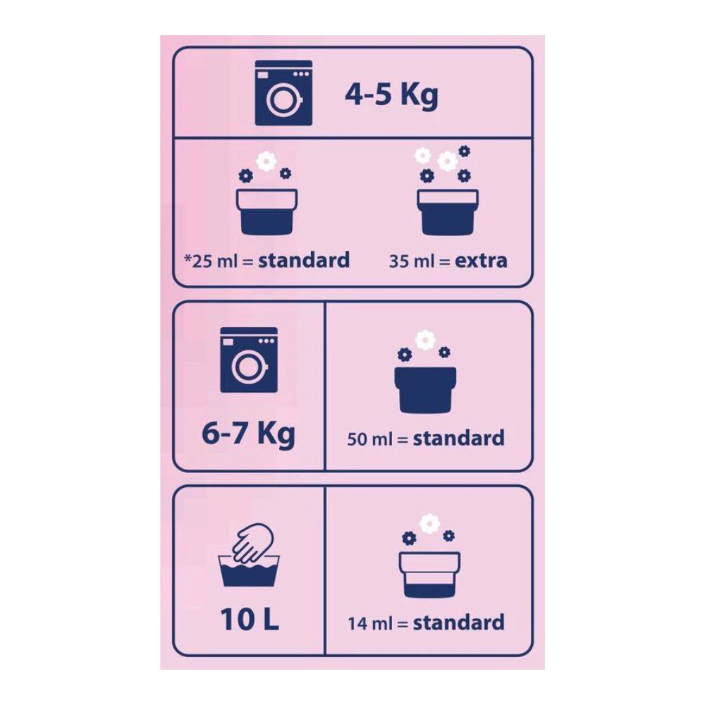 Chicco Softener (Delicate Flowers)