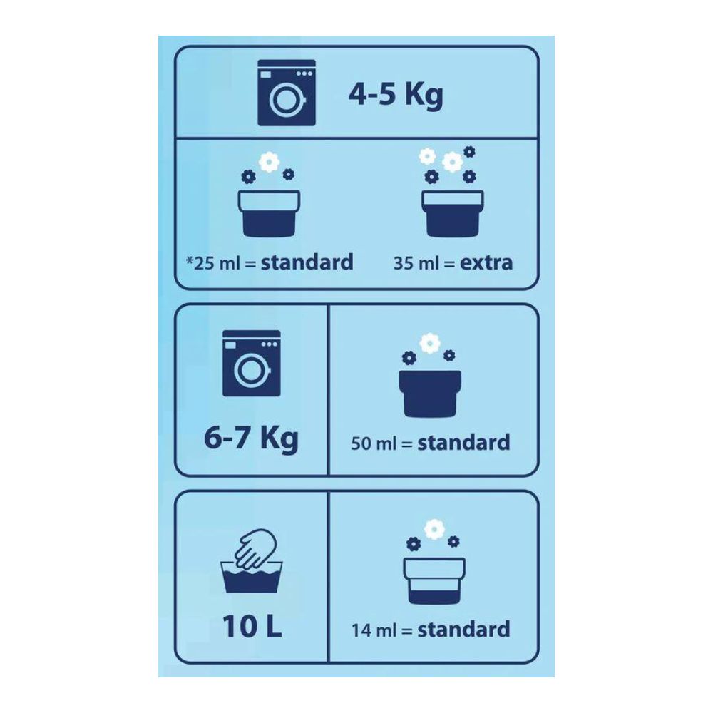 Softener (Sweet Talcum) (750 ml)