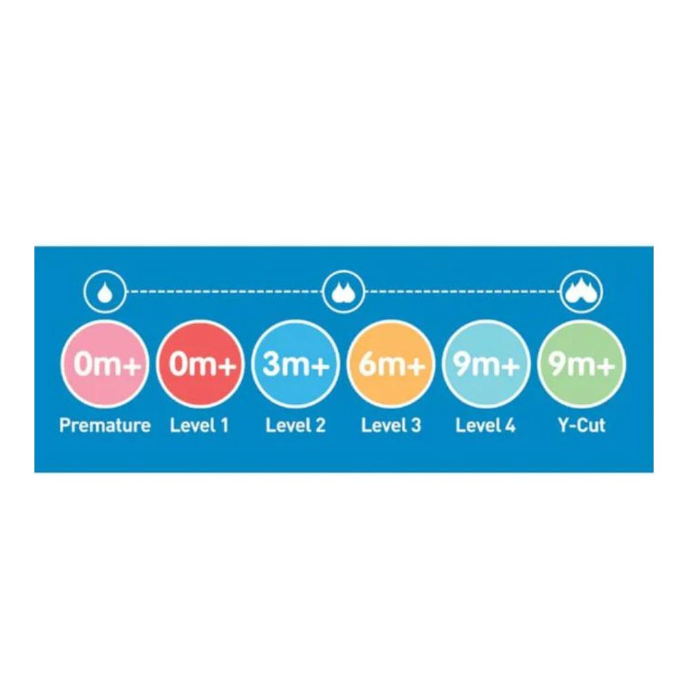 Natural Flow Level 2 Narrow Nipple - Set Of 2 (3 Month+)