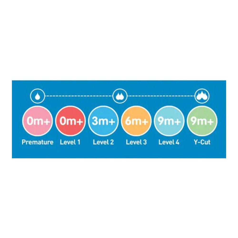 Natural Flow Level 3 Narrow Nipple - Set Of 2 (6 Month+)