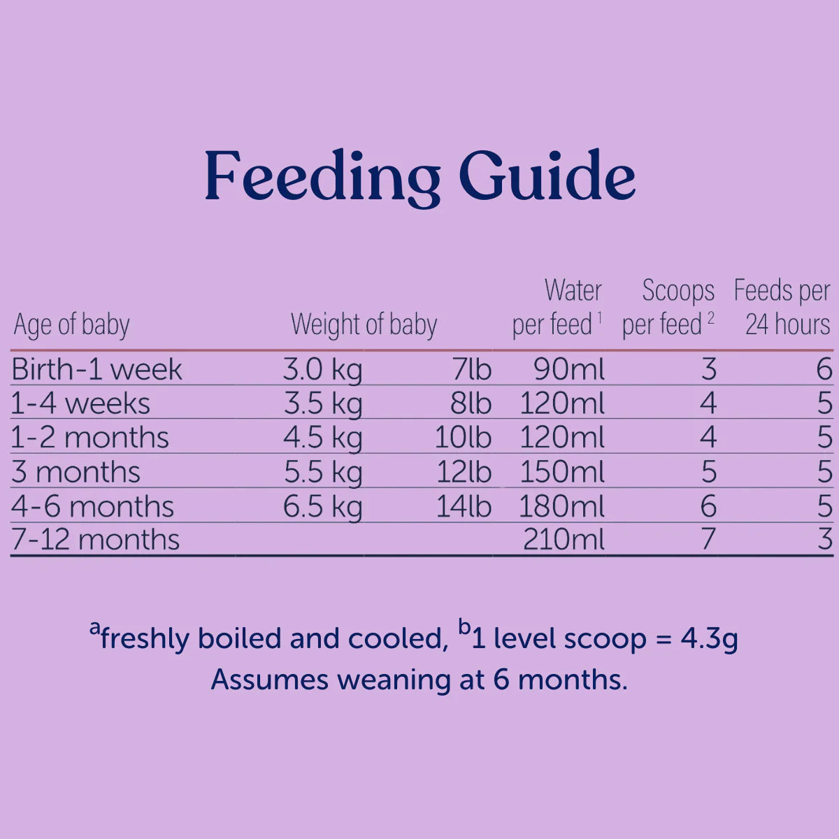 Goat Milk Based First Infant Baby Milk Formula, Stage 1 - (800G), 0 To 6Months