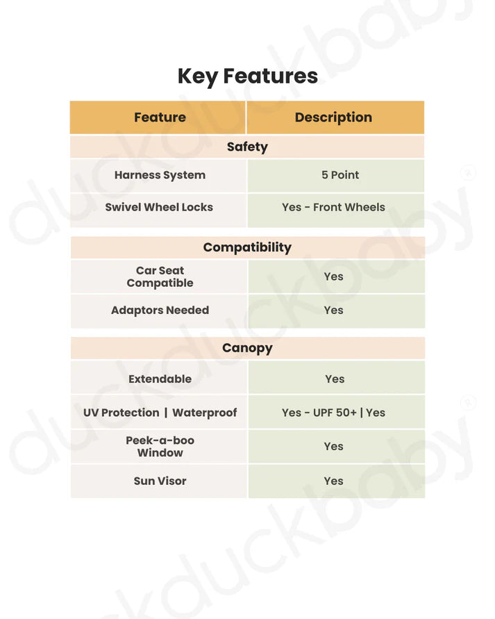 FLYLITE Stroller – Cabin Approved, Lightweight with One-Hand Fold Teak