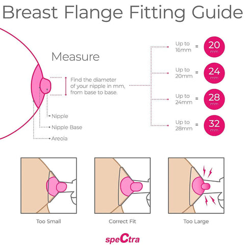 SPECTRA Breast Flange, Wide Neck Breastshield